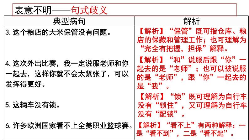 病句辨析表意不明、成分残缺或赘余 课件 2022年中考考语文一轮复习第5页