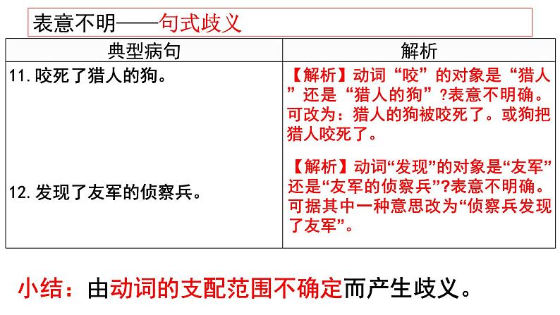 病句辨析表意不明、成分残缺或赘余 课件 2022年中考考语文一轮复习第8页