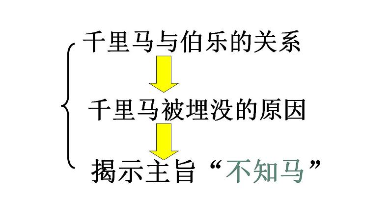 八下23《马说》第二课时 课件第5页