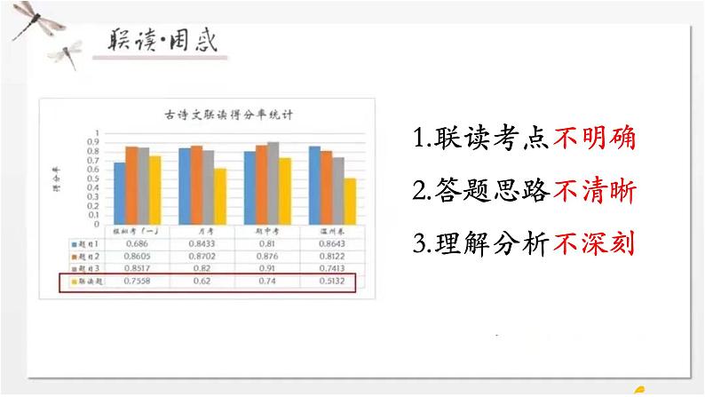 中考古诗文联读复习课件2022年中考语文教研活动专题复习第3页