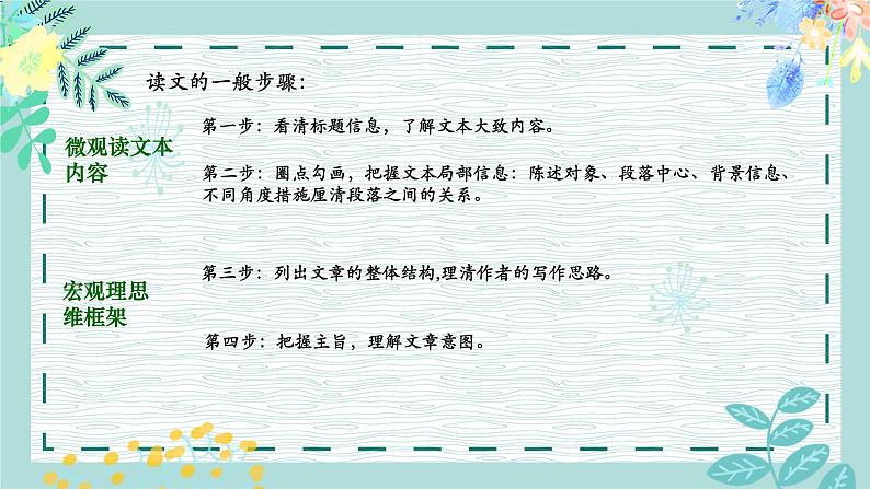 2022年中考语文三轮复习冲刺:非连续性文本阅读技巧课件(28张)第7页