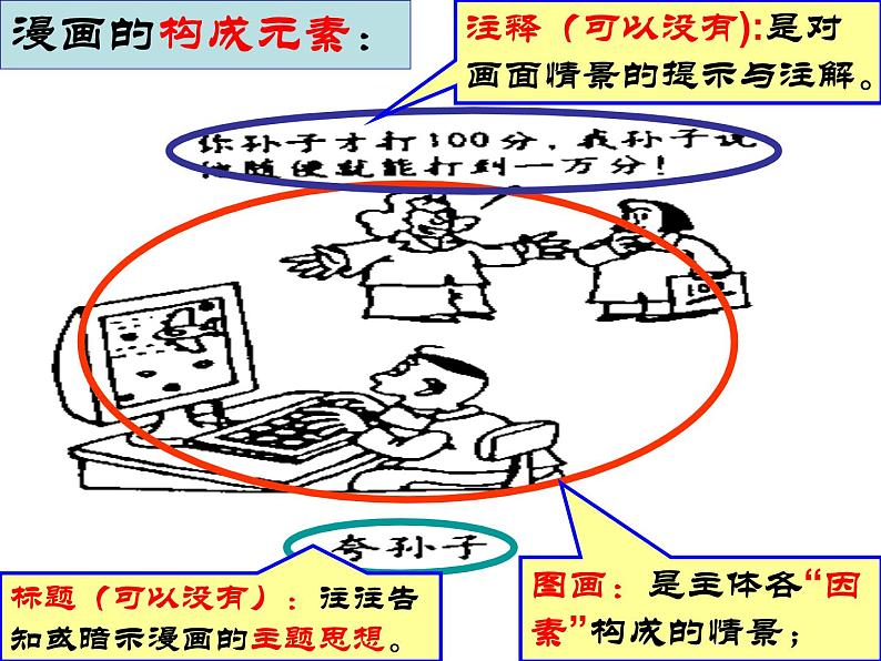 2022年中考语文三轮复习:图文转换技巧课件04