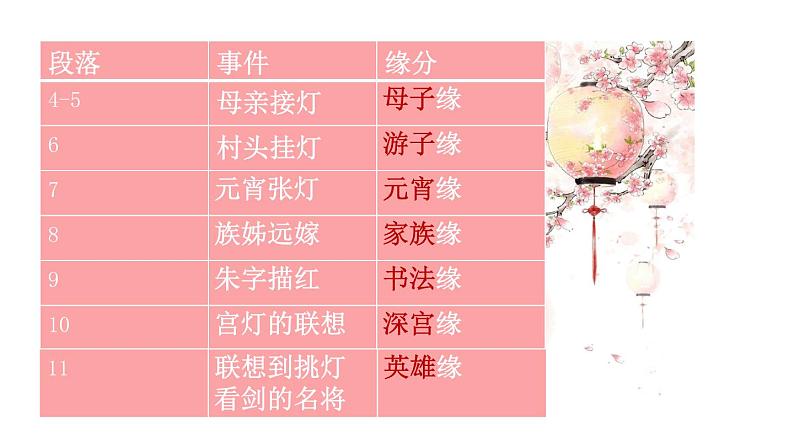 第4课《灯笼》课件(共14张PPT)第7页