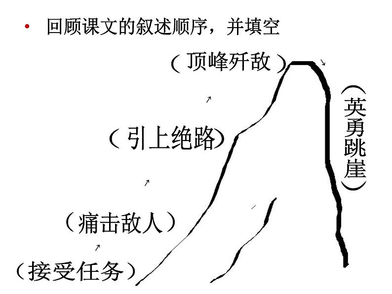 第6课:狼牙山五壮士课件(共16张PPT)第3页