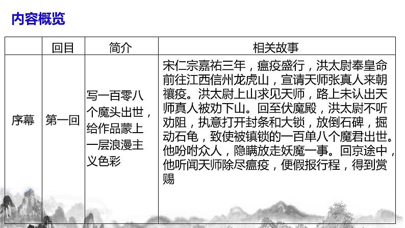 第六单元名著导读《水浒传》古典小说的阅读 课件+教案08