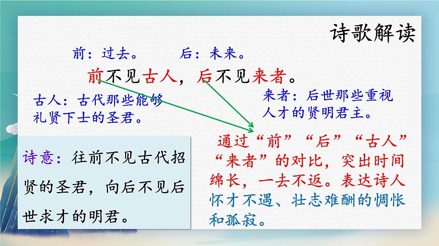 人教部編版七下語文《古代詩歌五首》教學(xué)課件第8頁