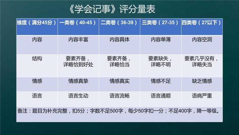 写作《学会记事》课件（共23页）2022-2023学年部编版语文七年级上册04