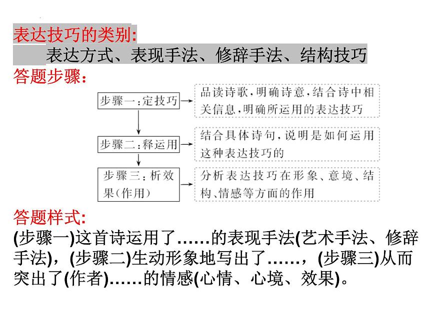 2022年中考語文三輪復(fù)習(xí)專項(xiàng):詩詞鑒賞之表達(dá)技巧課件第2頁