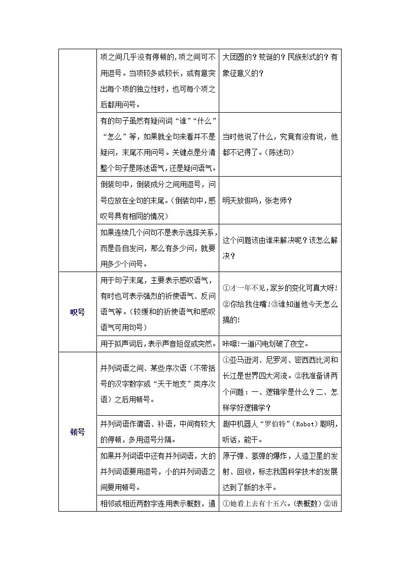 专题三 标点符号辨析(重点)-2021-2022学年七年级语文上册期末考试划重点(部编版)(解析版)第3页