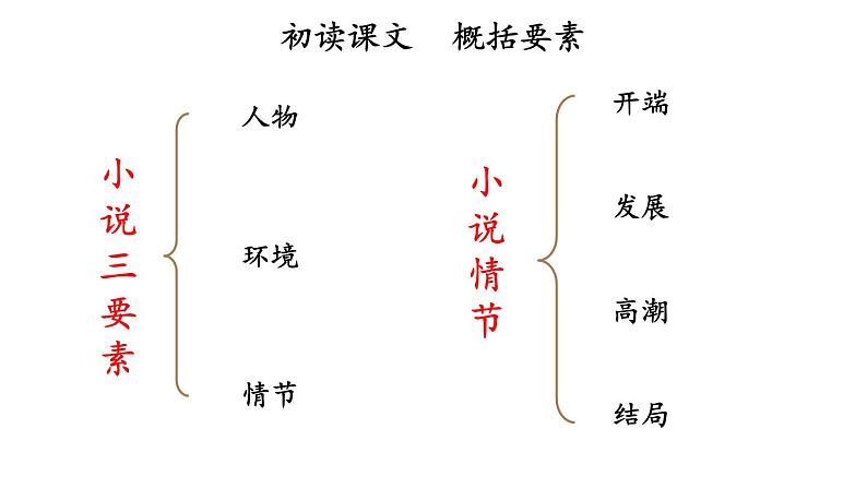 部编版九年级语文上册课件-- 17 孤独之旅第8页