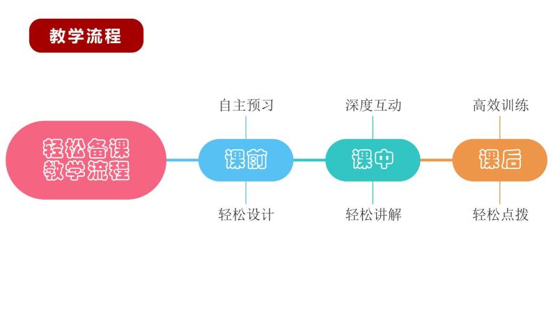 部编版语文九年级下册《诗词四首》同步课件03