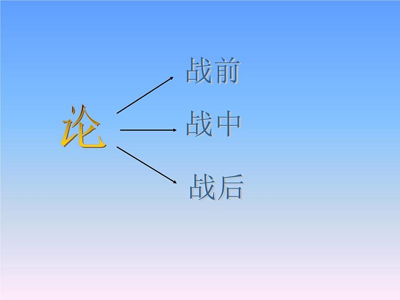 初中九年级下册《曹刿论战》优秀语文课件第6页