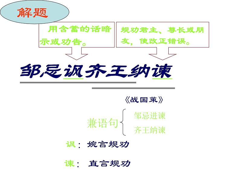 初中语文九年级下册《邹忌讽齐王纳谏》优秀课件(1)第5页