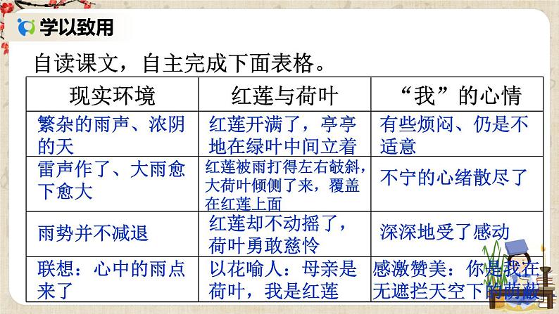 部编版语文七年级上册《7 散文诗二首》第二课时 课件第4页