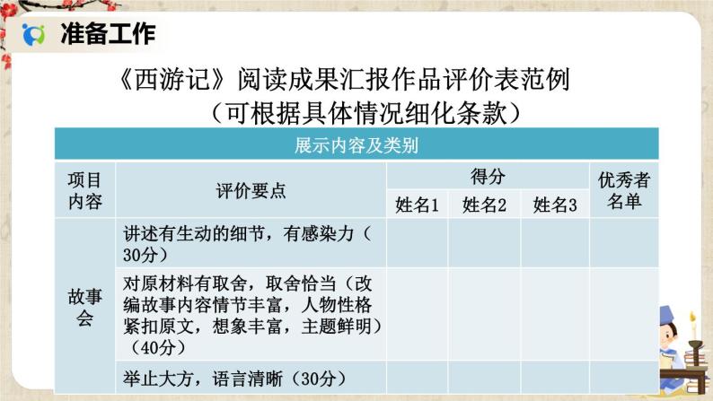 部编版语文七年级上册名著导读 《西游记》 精读和跳读 第三课时 课件+教案03