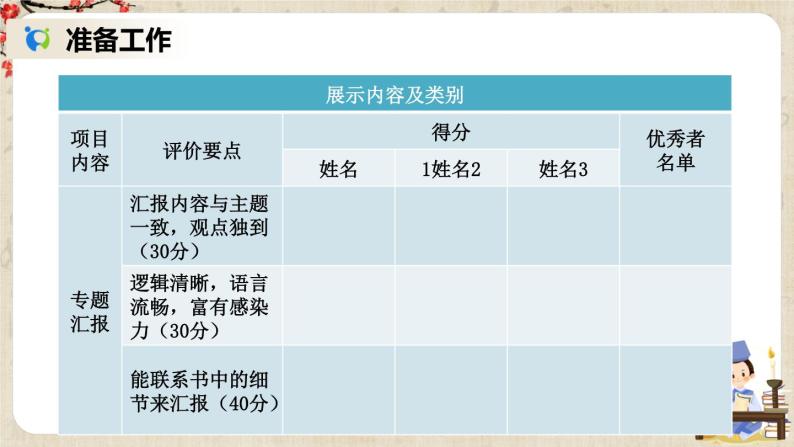 部编版语文七年级上册名著导读 《西游记》 精读和跳读 第三课时 课件+教案06