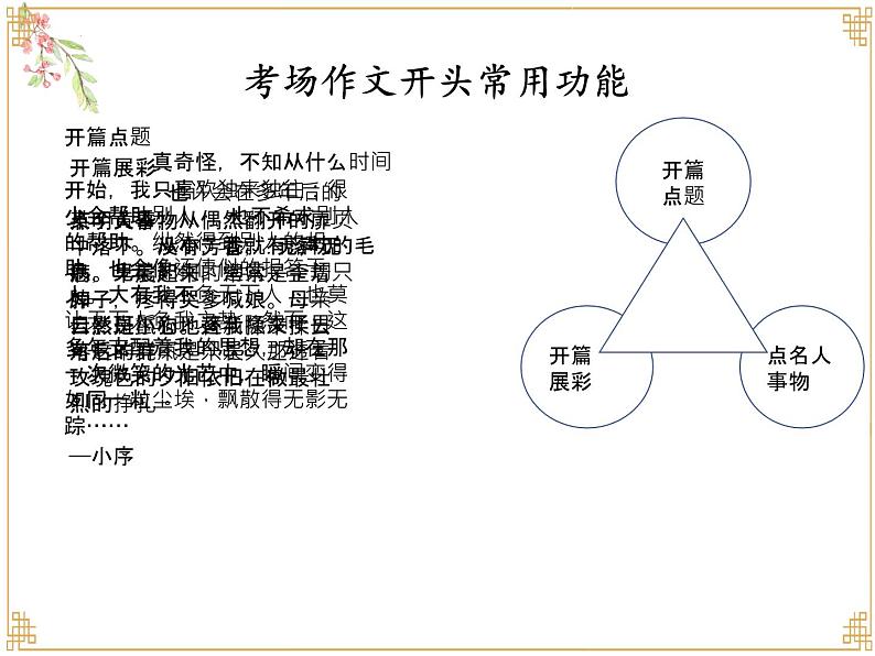 2022年中考语文专题复习:作文的谋篇布局课件(共29页)第7页