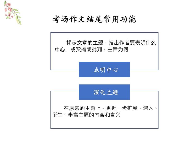 2022年中考语文专题复习:作文的谋篇布局课件(共29页)第8页