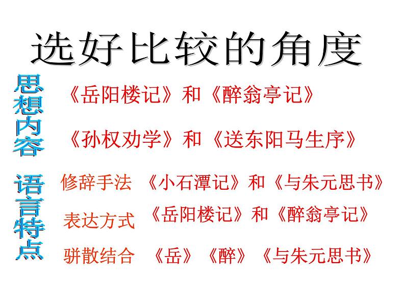中考语文_文言文比较阅读第3页