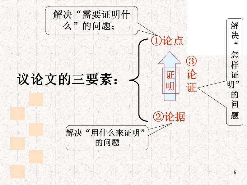 2022年中考语文二轮专题复习课件:议论文专题(共73张PPT)05