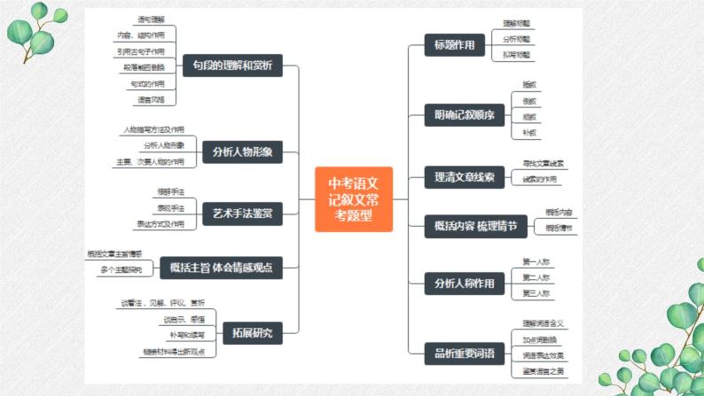 2022年中考语文记叙文阅读复习-常见题型+答题模板课件（共56页）05