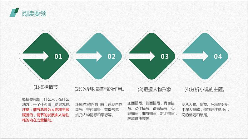 2022年中考复习:小说阅读知识点归纳总结 课件(22张PPT)第6页