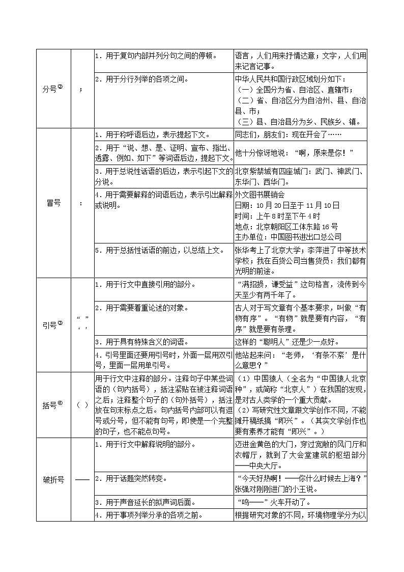 中考语文总复习——正确使用标点符号 知识讲解第2页