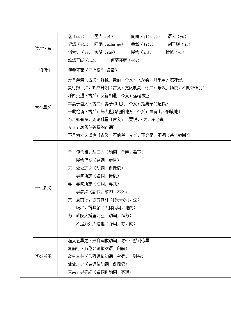 人教版八年级语文下册第3单元9桃花源记2教案02