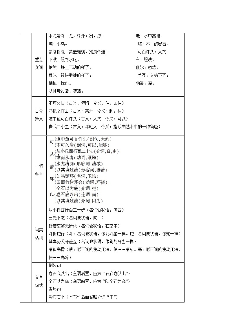 人教版八年級語文下冊第3單元10小石潭記2教案第2頁