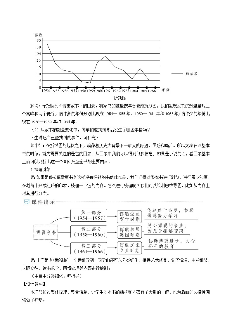 人教版八年级语文下册第3单元名著导读傅雷家书选择性阅读教案03