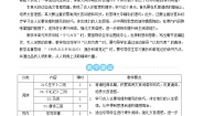 2021学年庄子与惠子游于濠梁之上教案设计