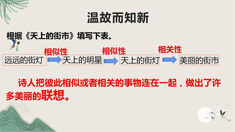 第六单元写作《发挥联想和想象》课件+++2022-2023学年部编版语文七年级上册02