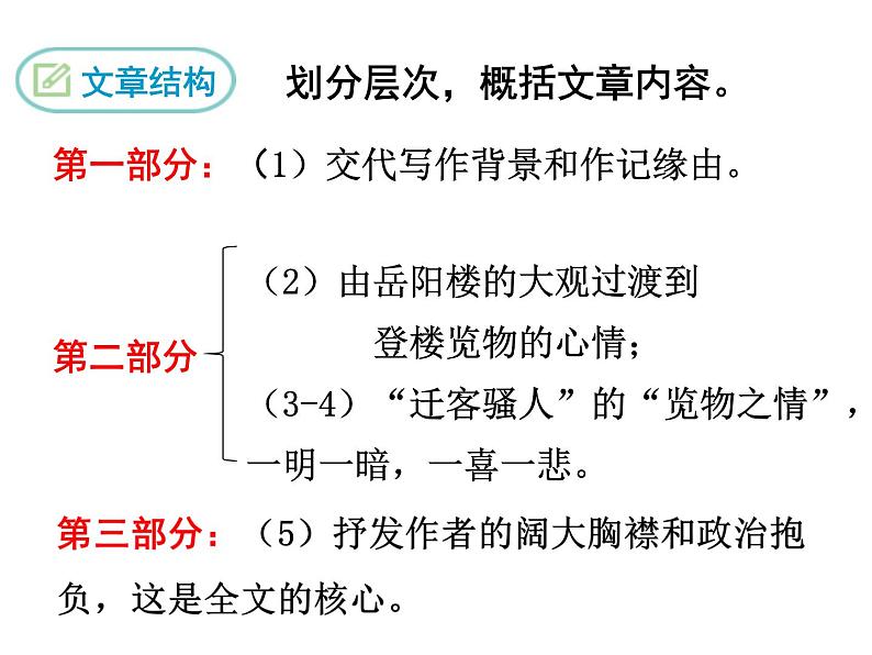 初中语文 统编版 九年级上 《岳阳楼记》第二课时课件第5页