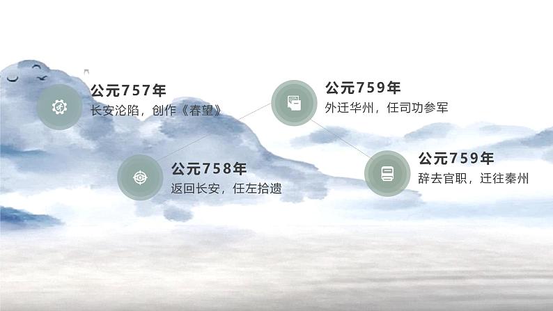 初中语文 统编版 九年级 《月夜忆舍弟》 教学 课件第6页
