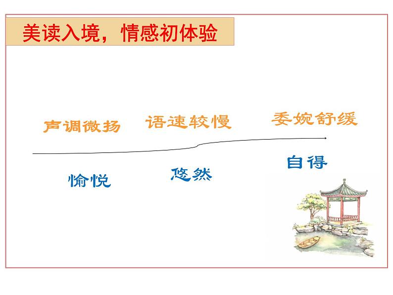 初中语文 统编版 九年级 《醉翁亭记》第一课时 课件第6页