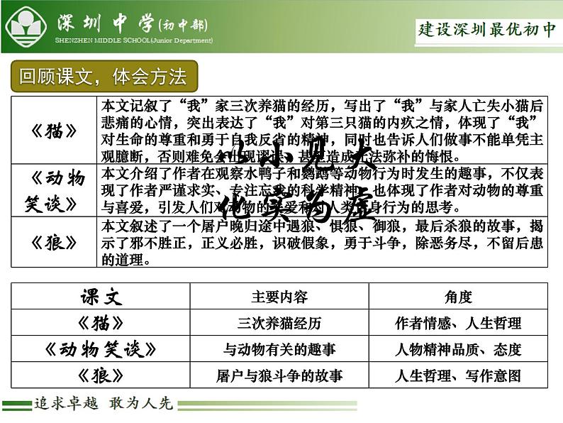 初中语文 统编版 七年级上 第五单元 写作 如何突出中心 课件03