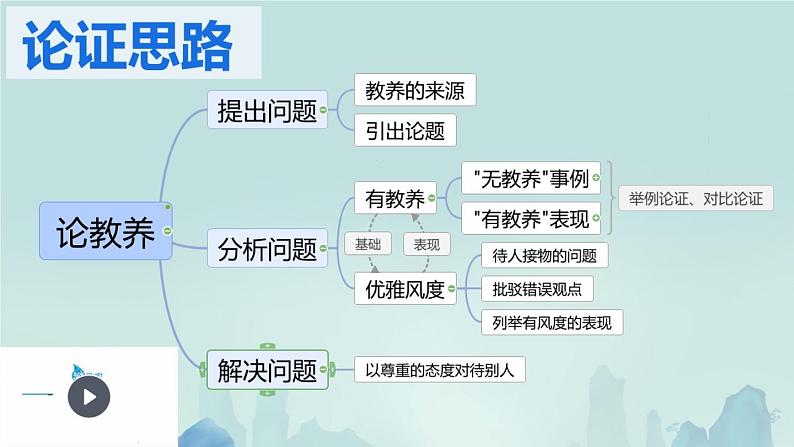 部编版九年级语文上册8论教养-课件106