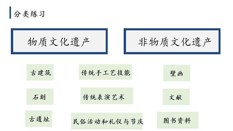 初中 初二 语文 综合性学习之身边的文化遗产 课件第5页