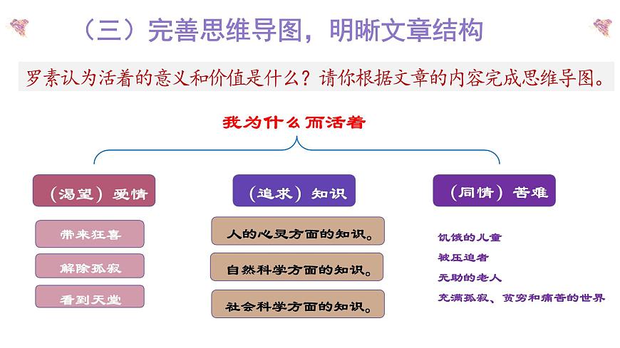 初中 初二 語文《我為什么而活著》 課件第5頁