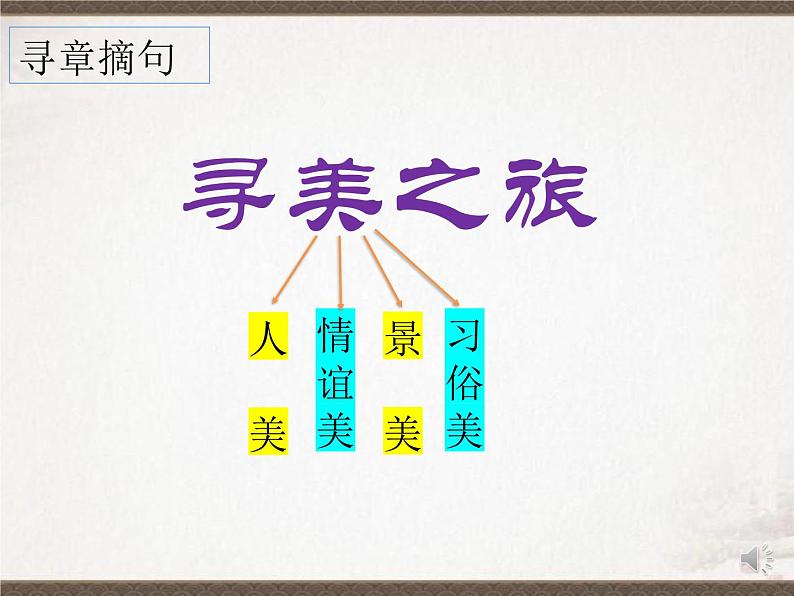 初中 初二 语文《社戏》第二课时 ppt 课件第5页