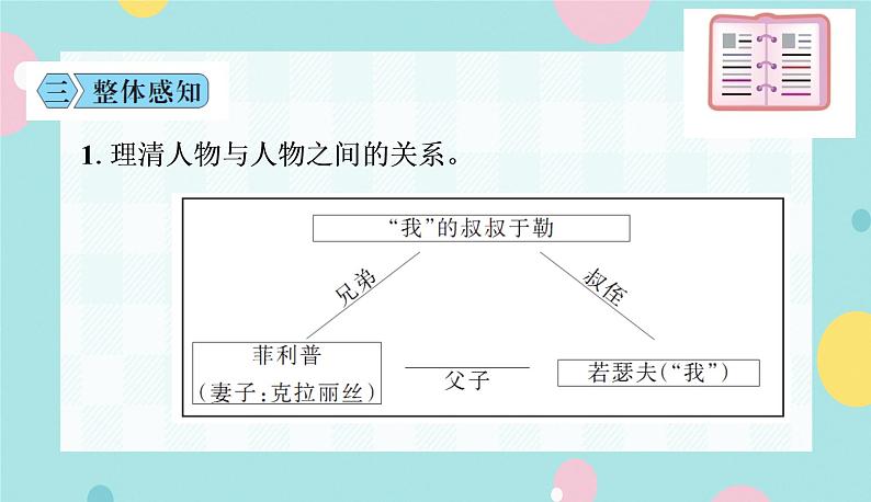 语文9上 16 我的叔叔于勒第6页