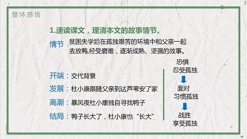 部编版语文九年级上册 教学课件_孤独之旅1第5页