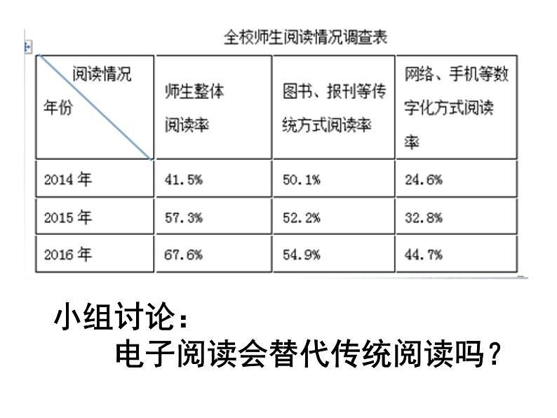 部编版八年级语文上册-综合性学习《我们的互联网时代》课件第8页