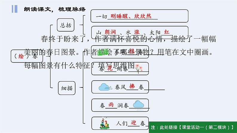部编版语文七年级上册 教学课件_春2(第1课时)第5页