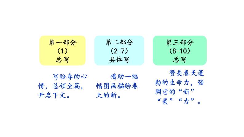 第1课 春 课件 2022-2023学年部编版语文七年级上册08