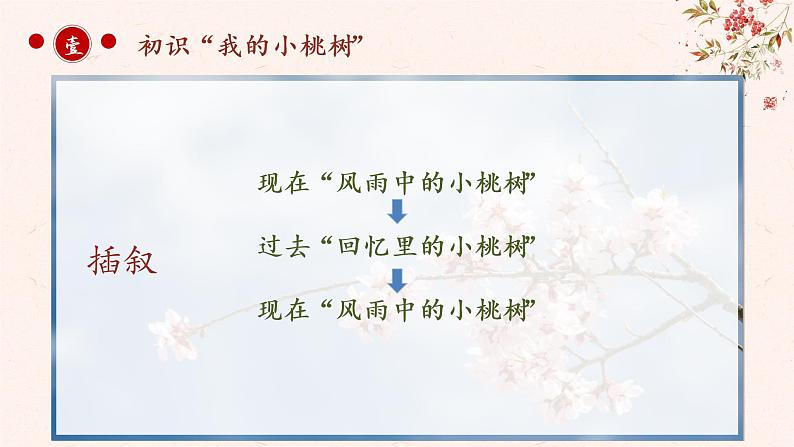 初中 初一 语文《一棵小桃树》第一课时 课件第4页