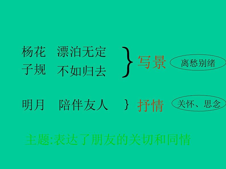部编版七年级语文上册--4.2《闻王昌龄左迁龙标遥有此寄》课件第7页
