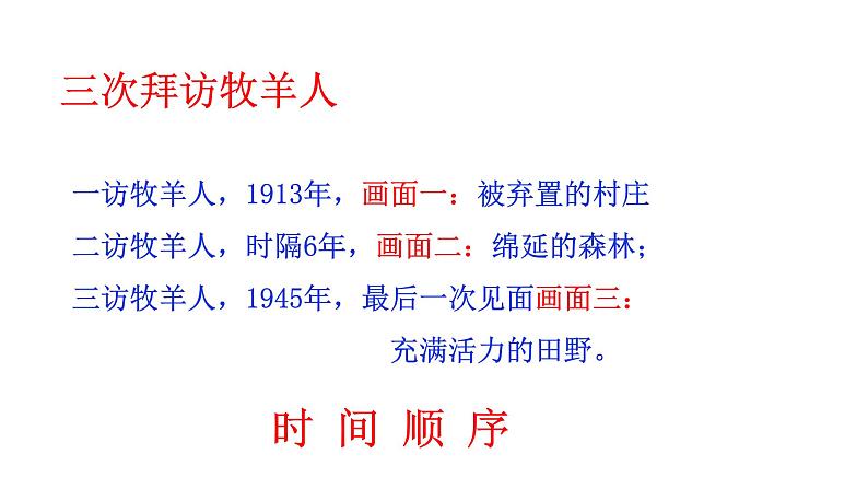 第13课《植树的牧羊人》课件(共39张PPT)2021—2022学年部编版语文七年级上册08