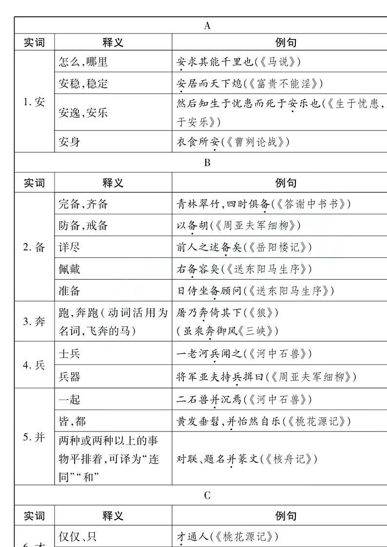 中考语文85个文言文一词多义全汇总01