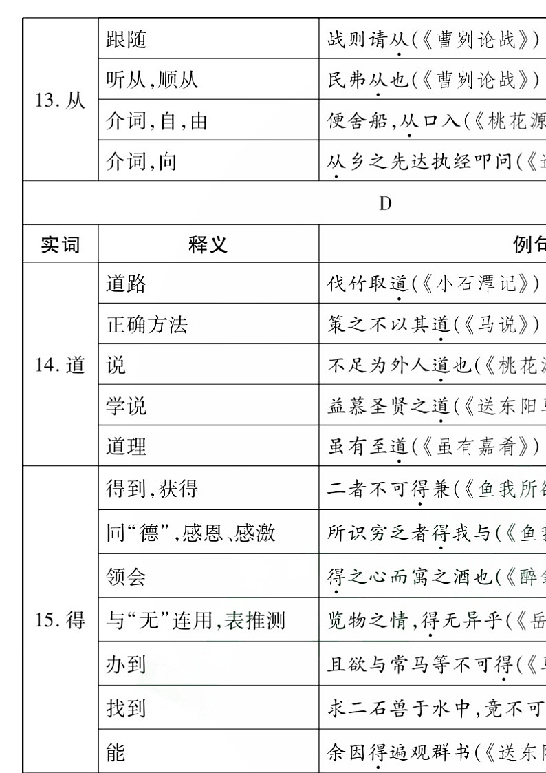 中考语文85个文言文一词多义全汇总03